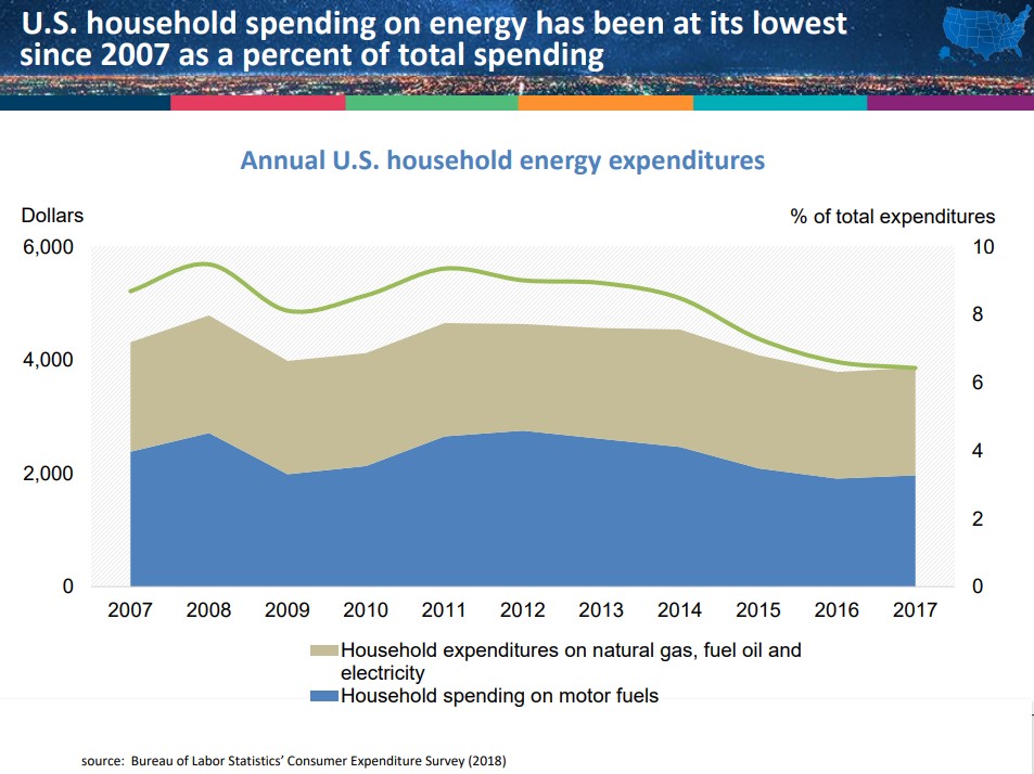 household_energy_spending